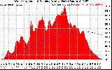 Solar PV/Inverter Performance West Array Actual & Running Average Power Output