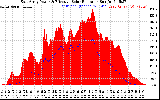 Solar PV/Inverter Performance East Array Power Output & Effective Solar Radiation