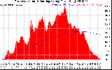 Solar PV/Inverter Performance East Array Actual & Running Average Power Output