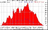 Solar PV/Inverter Performance Total PV Panel Power Output & Effective Solar Radiation