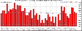 Milwaukee Solar Powered Home WeeklyProduction52RunningAvg