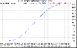 Solar PV/Inverter Performance Daily Energy Production