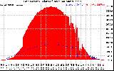 Solar PV/Inverter Performance Grid Power & Solar Radiation