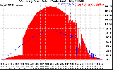 Solar PV/Inverter Performance West Array Power Output & Solar Radiation