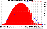 Solar PV/Inverter Performance East Array Power Output & Solar Radiation