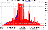 Solar PV/Inverter Performance West Array Power Output & Solar Radiation