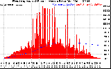 Solar PV/Inverter Performance West Array Actual & Running Average Power Output