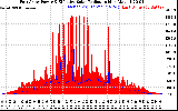 Solar PV/Inverter Performance East Array Power Output & Effective Solar Radiation