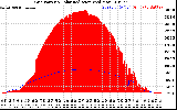 Solar PV/Inverter Performance Grid Power & Solar Radiation