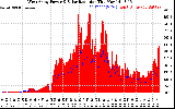 Solar PV/Inverter Performance West Array Power Output & Solar Radiation