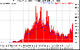 Solar PV/Inverter Performance East Array Power Output & Solar Radiation