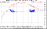 Solar PV/Inverter Performance Inverter Operating Temperature