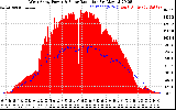 Solar PV/Inverter Performance West Array Power Output & Solar Radiation