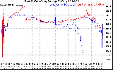 Solar PV/Inverter Performance Photovoltaic Panel Voltage Output