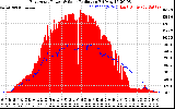 Solar PV/Inverter Performance East Array Power Output & Solar Radiation