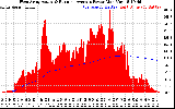 Solar PV/Inverter Performance West Array Actual & Running Average Power Output