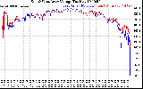 Solar PV/Inverter Performance Photovoltaic Panel Voltage Output