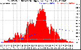 Solar PV/Inverter Performance Total PV Panel & Running Average Power Output