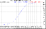 Solar PV/Inverter Performance Daily Energy Production