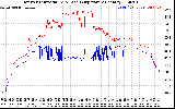 Solar PV/Inverter Performance Inverter Operating Temperature