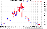 Solar PV/Inverter Performance Photovoltaic Panel Power Output