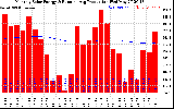 Solar PV/Inverter Performance Monthly Solar Energy Production Running Average