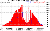 Solar PV/Inverter Performance West Array Power Output & Solar Radiation