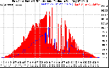 Solar PV/Inverter Performance East Array Power Output & Effective Solar Radiation