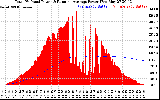 Solar PV/Inverter Performance Total PV Panel & Running Average Power Output