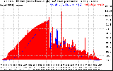 Solar PV/Inverter Performance Solar Radiation & Effective Solar Radiation per Minute