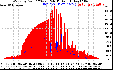Solar PV/Inverter Performance West Array Power Output & Effective Solar Radiation