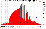 Solar PV/Inverter Performance West Array Actual & Running Average Power Output
