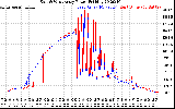 Solar PV/Inverter Performance Photovoltaic Panel Power Output