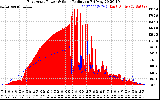 Solar PV/Inverter Performance East Array Power Output & Solar Radiation