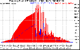 Solar PV/Inverter Performance East Array Power Output & Effective Solar Radiation