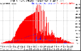 Solar PV/Inverter Performance Total PV Panel Power Output & Effective Solar Radiation