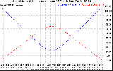 Solar PV/Inverter Performance Sun Altitude Angle & Sun Incidence Angle on PV Panels