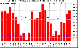 Solar PV/Inverter Performance Monthly Solar Energy Production Running Average