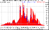 Solar PV/Inverter Performance Solar Radiation & Effective Solar Radiation per Minute