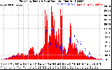 Solar PV/Inverter Performance East Array Power Output & Solar Radiation