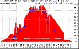 Solar PV/Inverter Performance Solar Radiation & Effective Solar Radiation per Minute