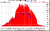 Solar PV/Inverter Performance West Array Power Output & Solar Radiation