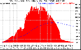 Solar PV/Inverter Performance West Array Actual & Running Average Power Output