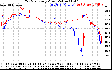 Solar PV/Inverter Performance Photovoltaic Panel Voltage Output