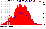 Solar PV/Inverter Performance East Array Power Output & Effective Solar Radiation