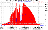 Solar PV/Inverter Performance West Array Power Output & Effective Solar Radiation