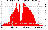 Solar PV/Inverter Performance West Array Actual & Running Average Power Output