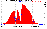 Solar PV/Inverter Performance East Array Power Output & Effective Solar Radiation