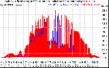 Solar PV/Inverter Performance Solar Radiation & Effective Solar Radiation per Minute