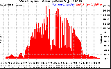 Solar PV/Inverter Performance West Array Actual & Average Power Output